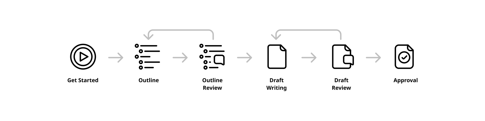 img of vewrite's default workflow